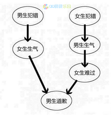 说说短语带图片6 说说短语带图片6